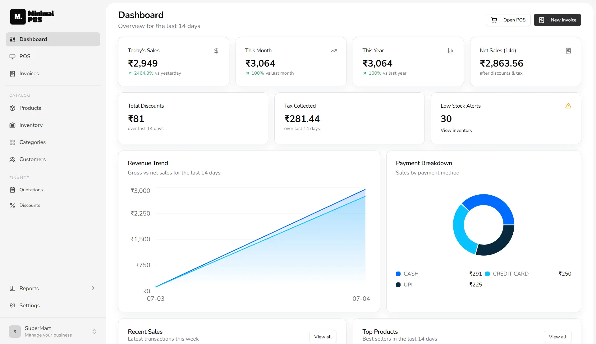 MinimalPOS Dashboard